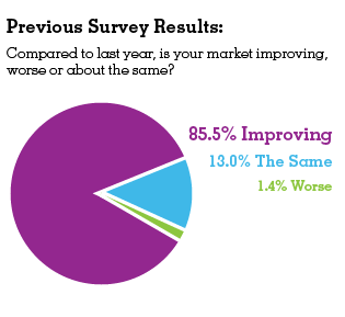Survey
